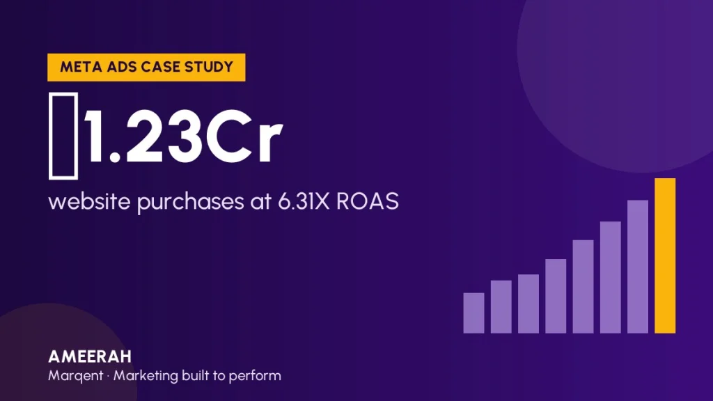 Ameerah case study: ₹1.23Cr website purchases at 6.31X ROAS