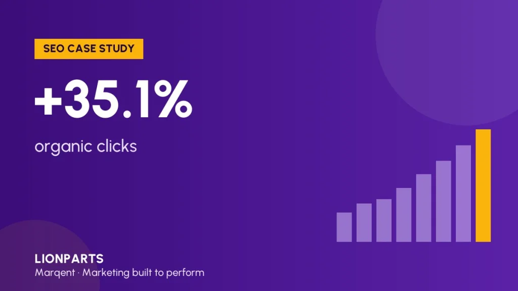 LionParts case study: +35.1% organic clicks